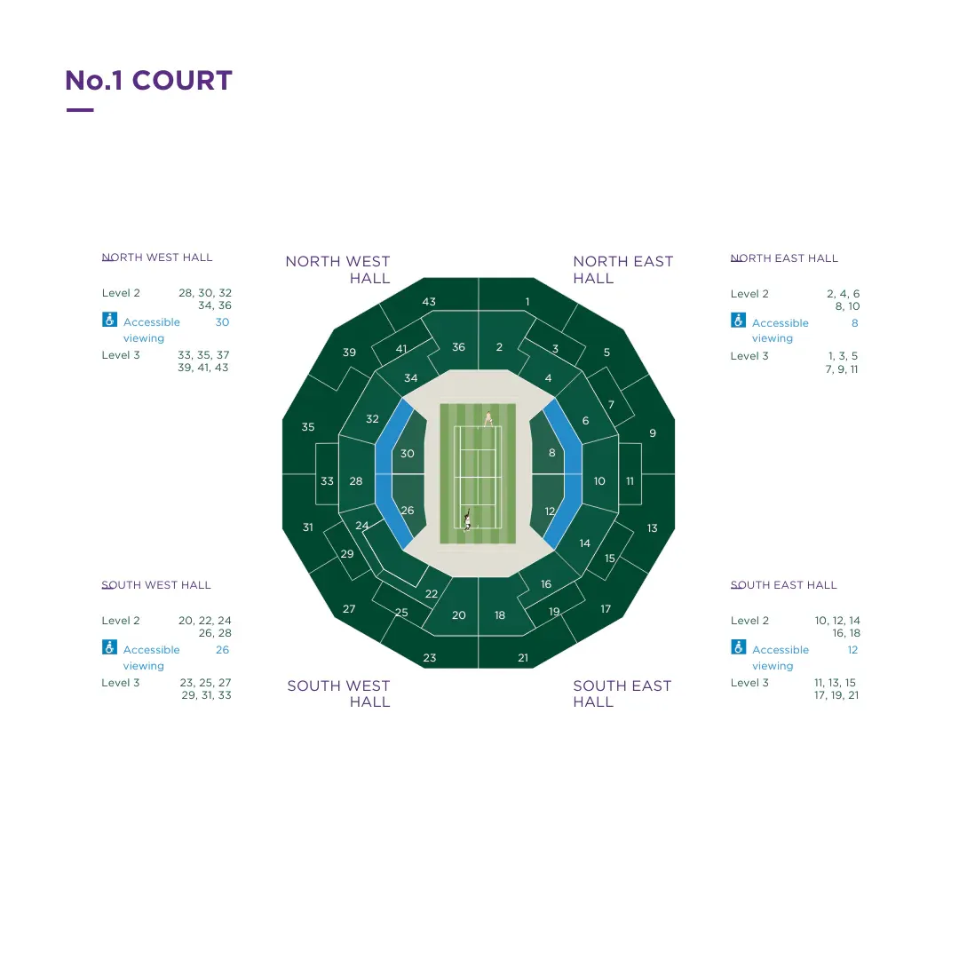 Court No. 1 - Wimbledon 2027
