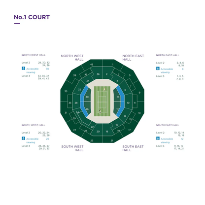 Court No. 1 - Wimbledon 2027